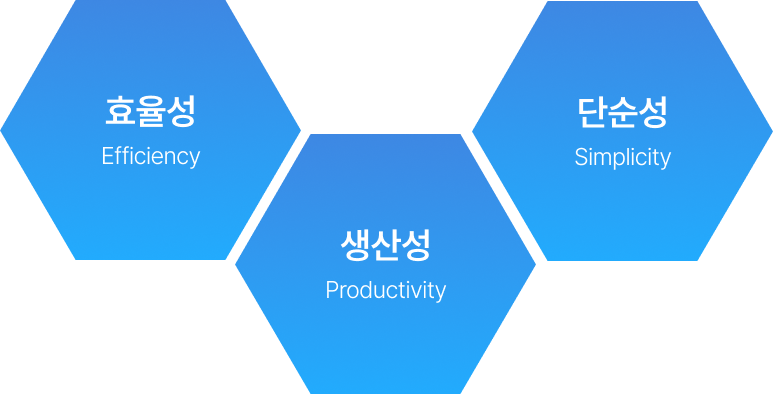 ICE UI Builder